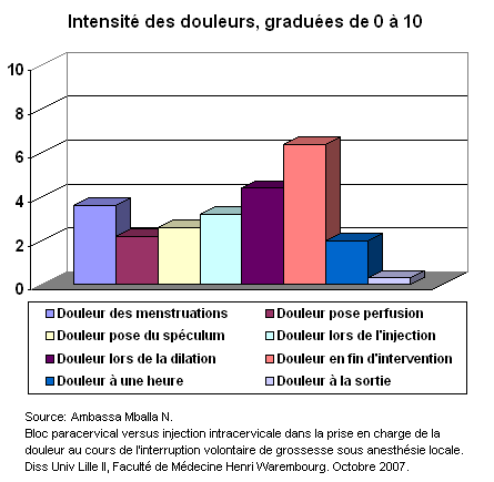 L'avortement par aspiration - Avortement.net